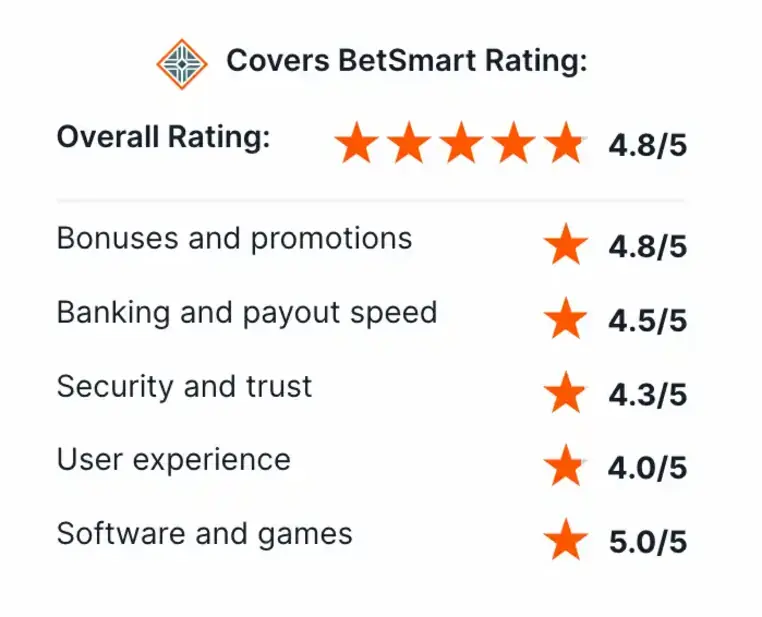 Vegasnow category rating example