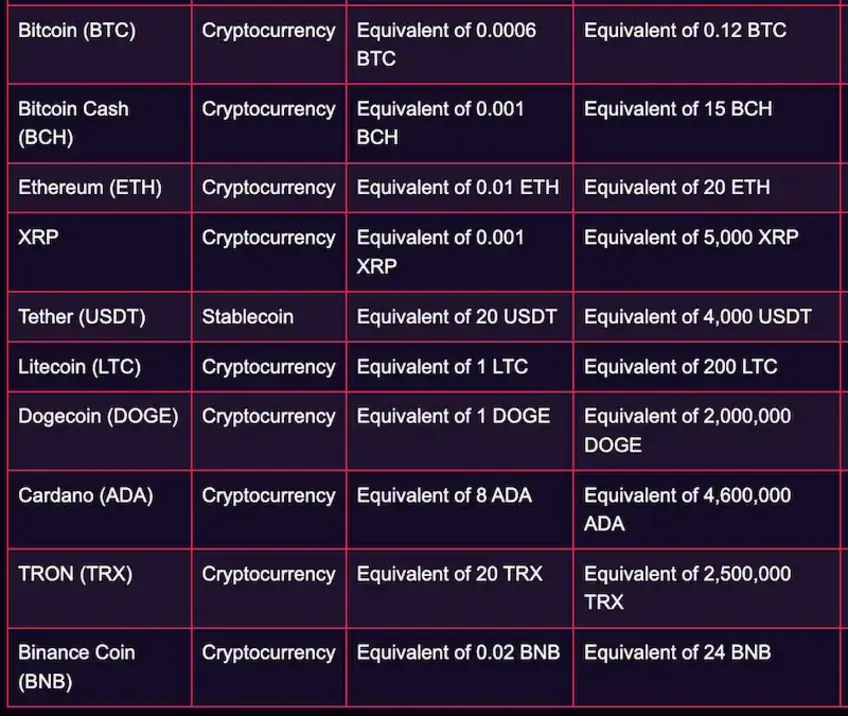 Vegas now cryptocurrency funding choices